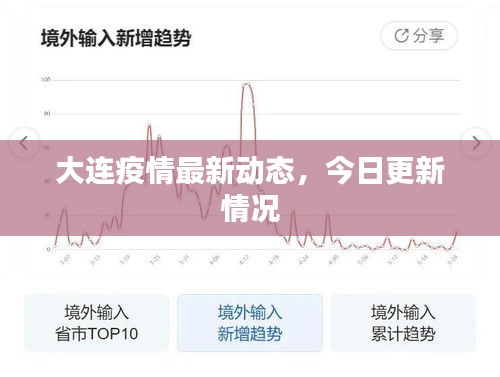 大连疫情最新动态，今日更新情况