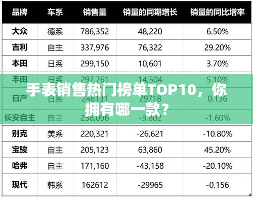 手表销售热门榜单TOP10，你拥有哪一款？