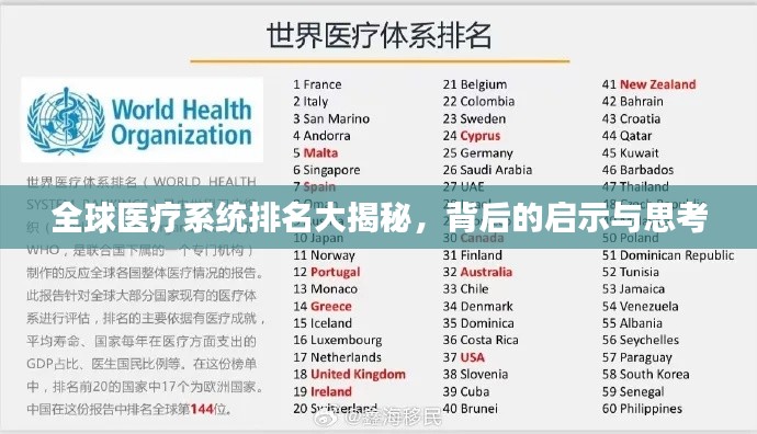 全球医疗系统排名大揭秘，背后的启示与思考