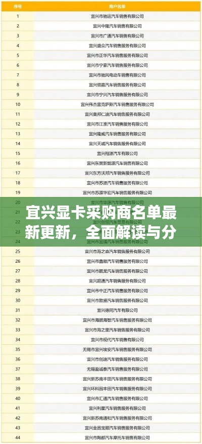 宜兴显卡采购商名单最新更新，全面解读与分析