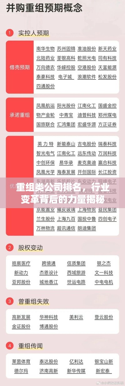 重组类公司排名，行业变革背后的力量揭秘