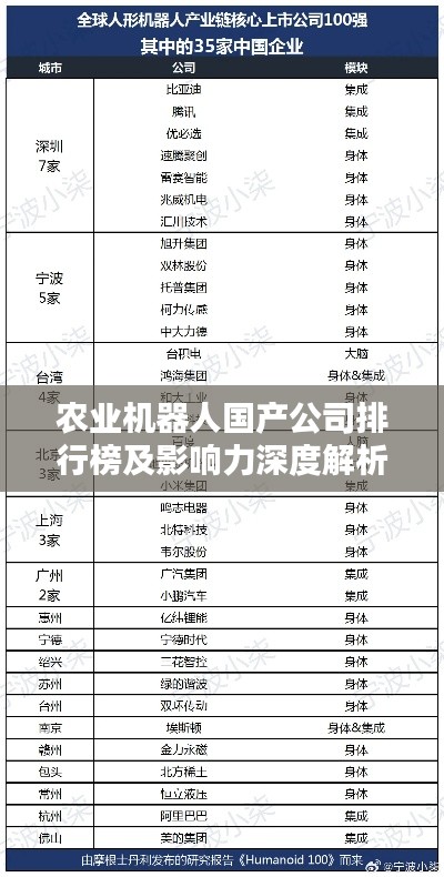 农业机器人国产公司排行榜及影响力深度解析