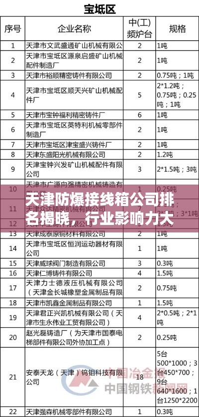 天津防爆接线箱公司排名揭晓，行业影响力大揭秘！