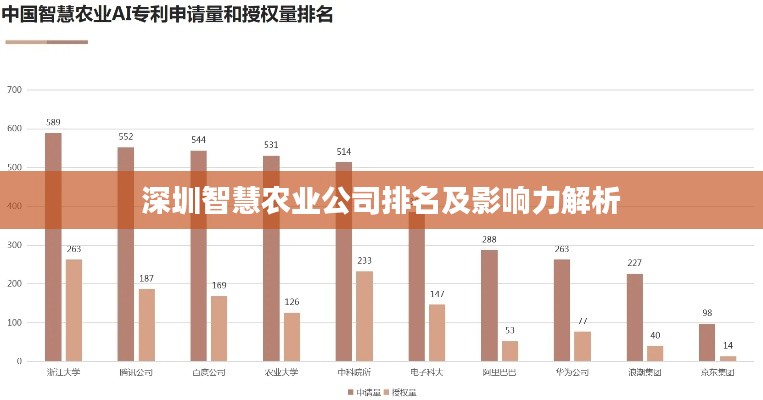深圳智慧农业公司排名及影响力解析