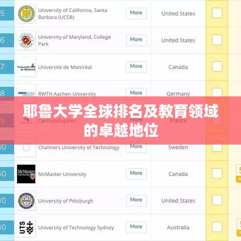 耶鲁大学全球排名及教育领域的卓越地位