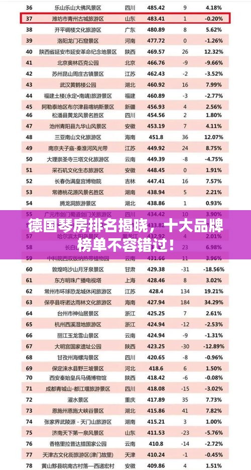 德国琴房排名揭晓，十大品牌榜单不容错过！