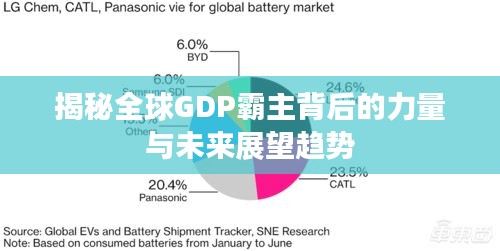 揭秘全球GDP霸主背后的力量与未来展望趋势
