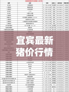 宜宾最新猪价行情表格今日更新