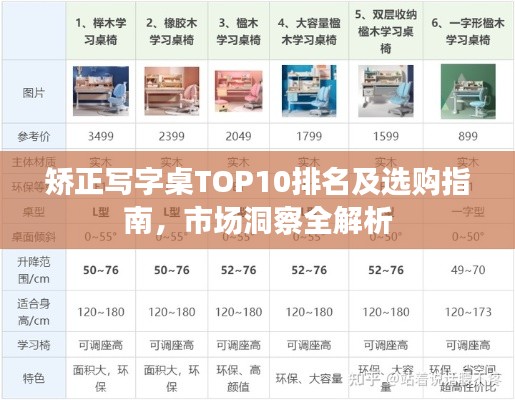 矫正写字桌TOP10排名及选购指南，市场洞察全解析