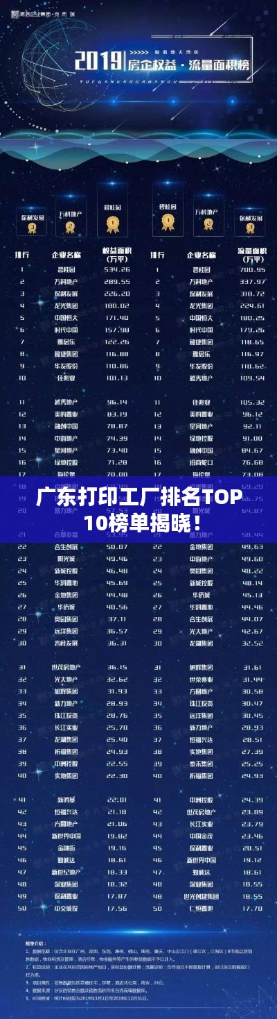 广东打印工厂排名TOP 10榜单揭晓！