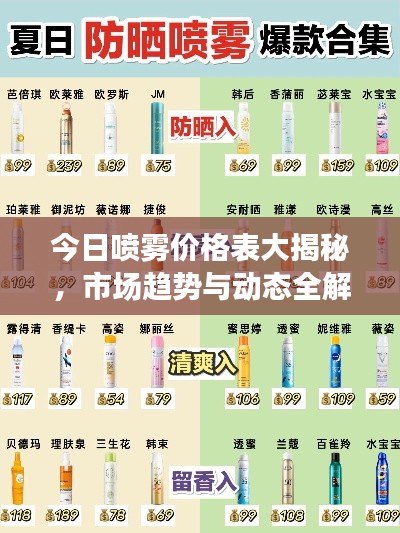 今日喷雾价格表大揭秘，市场趋势与动态全解析