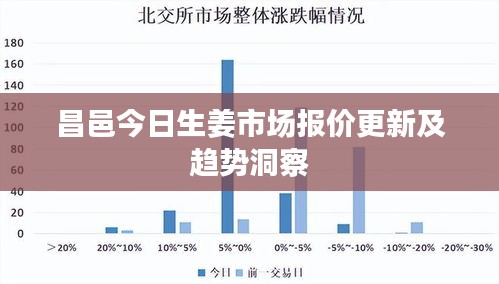 昌邑今日生姜市场报价更新及趋势洞察