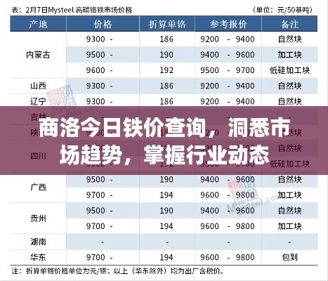商洛今日铁价查询，洞悉市场趋势，掌握行业动态