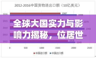 全球大国实力与影响力揭秘，位居世界强国排名第二的奥秘探究