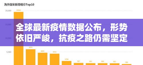 全球最新疫情数据公布，形势依旧严峻，抗疫之路仍需坚定前行