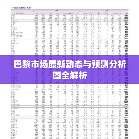 巴黎市场最新动态与预测分析图全解析
