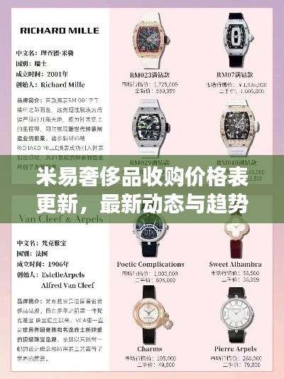 米易奢侈品收购价格表更新，最新动态与趋势分析