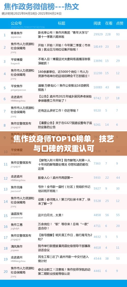 焦作纹身师TOP10榜单，技艺与口碑的双重认可
