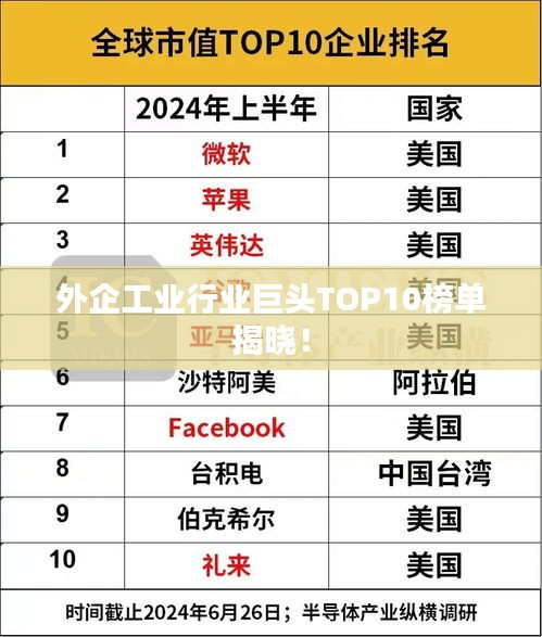 外企工业行业巨头TOP10榜单揭晓！