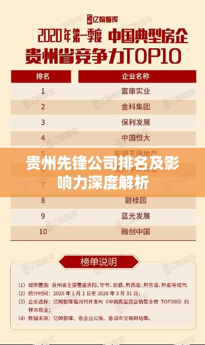 贵州先锋公司排名及影响力深度解析