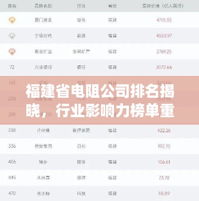 福建省电阻公司排名揭晓，行业影响力榜单重磅出炉！