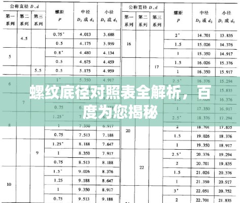 螺纹底径对照表全解析，百度为您揭秘