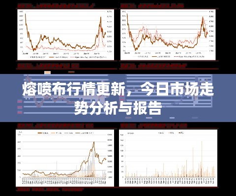熔喷布行情更新，今日市场走势分析与报告