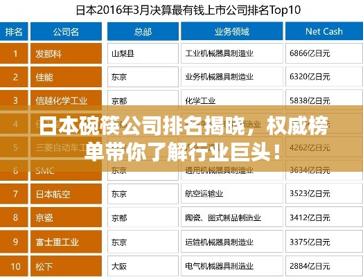 日本碗筷公司排名揭晓，权威榜单带你了解行业巨头！