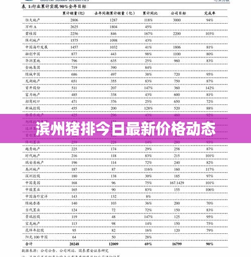 滨州猪排今日最新价格动态