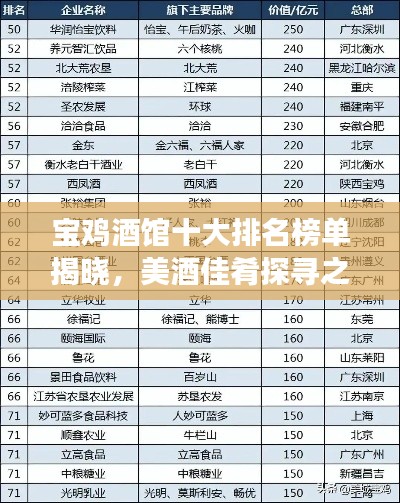 宝鸡酒馆十大排名榜单揭晓，美酒佳肴探寻之旅