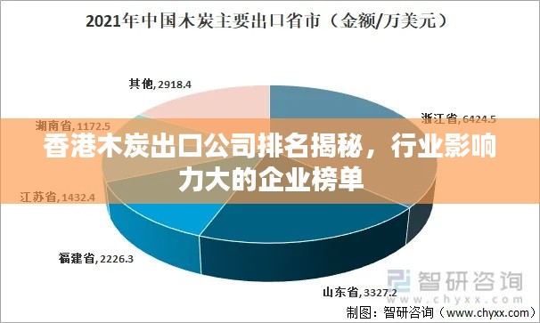 香港木炭出口公司排名揭秘，行业影响力大的企业榜单