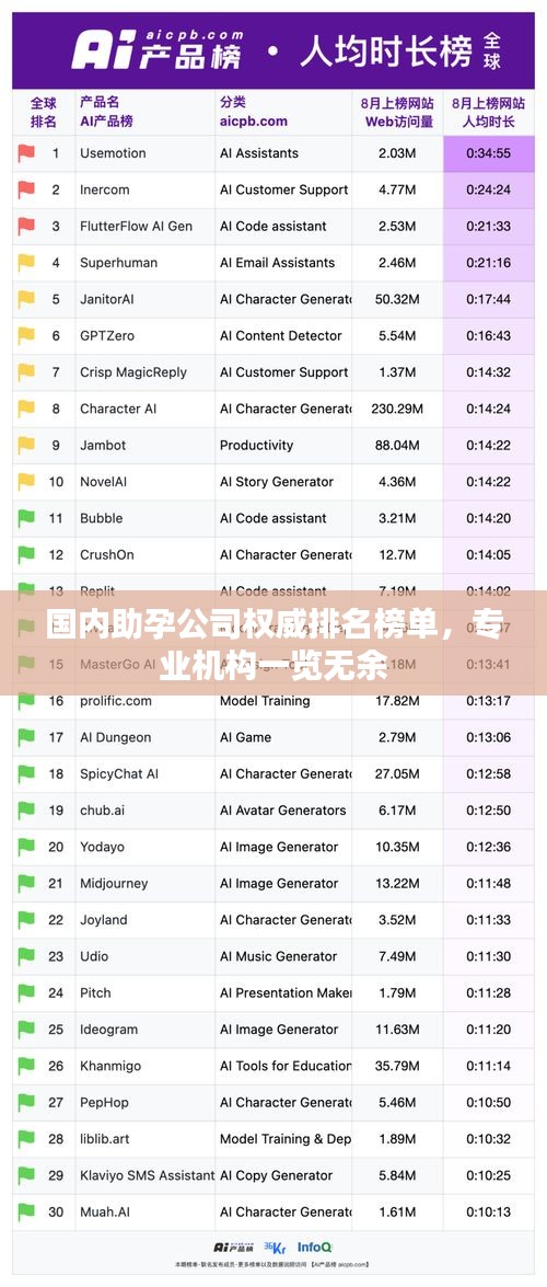 国内助孕公司权威排名榜单，专业机构一览无余