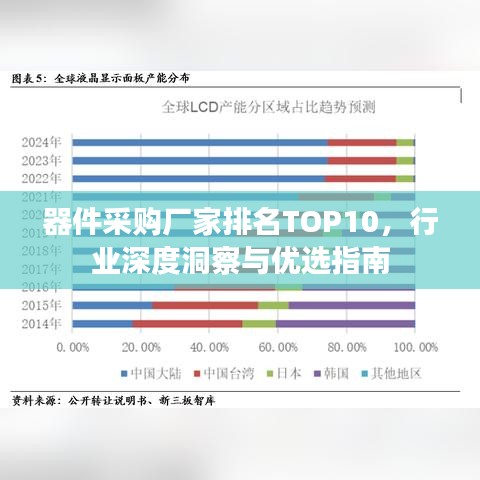 器件采购厂家排名TOP10，行业深度洞察与优选指南