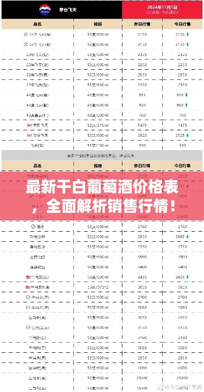 最新干白葡萄酒价格表，全面解析销售行情！