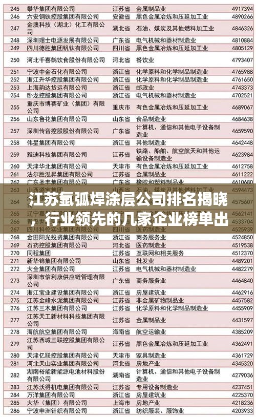 江苏氩弧焊涂层公司排名揭晓，行业领先的几家企业榜单出炉！