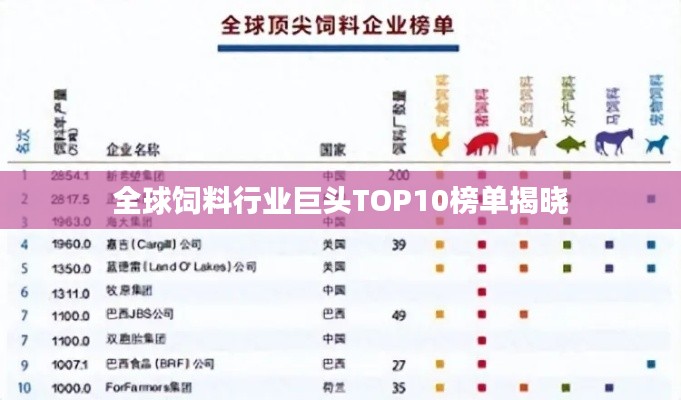 全球饲料行业巨头TOP10榜单揭晓