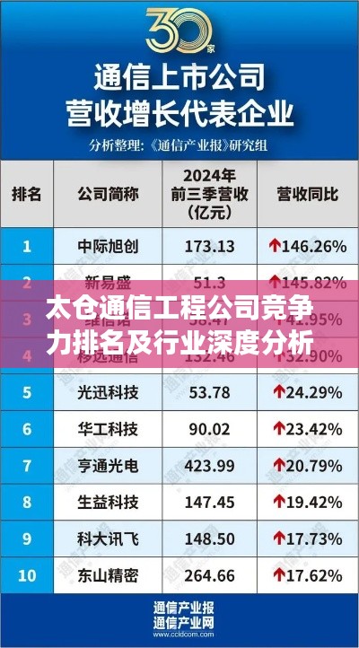 太仓通信工程公司竞争力排名及行业深度分析
