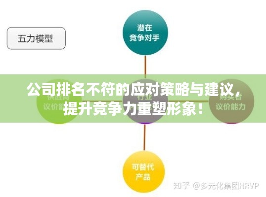 公司排名不符的应对策略与建议，提升竞争力重塑形象！
