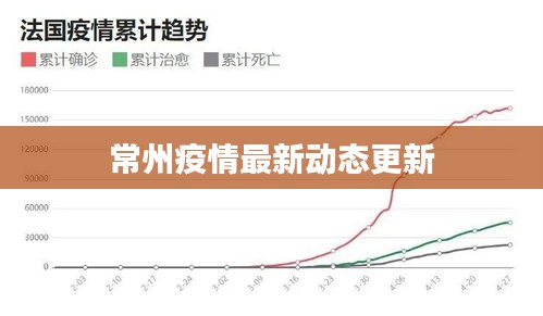 常州疫情最新动态更新