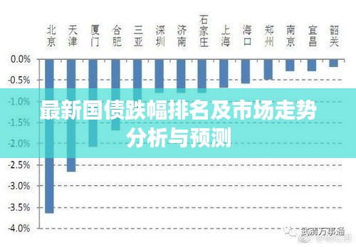 最新国债跌幅排名及市场走势分析与预测