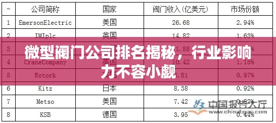 微型阀门公司排名揭秘，行业影响力不容小觑