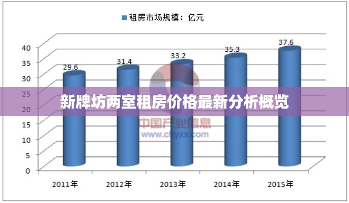 新牌坊两室租房价格最新分析概览