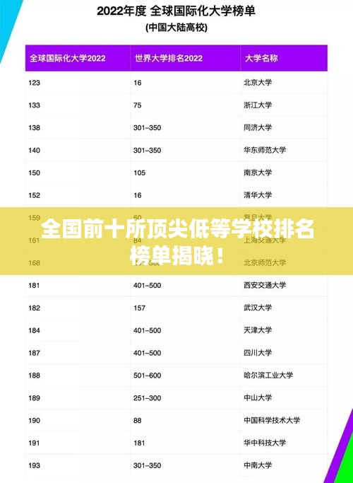 全国前十所顶尖低等学校排名榜单揭晓！