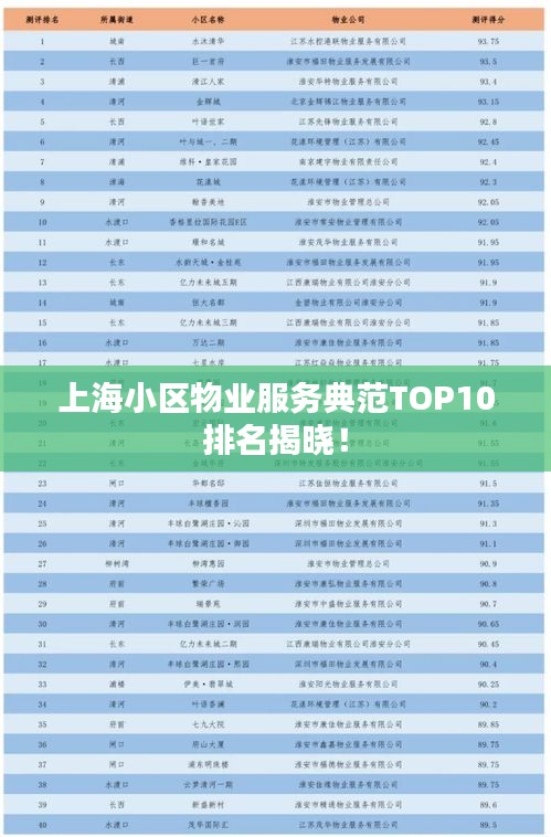 上海小区物业服务典范TOP10排名揭晓！