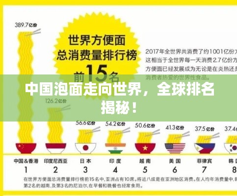 中国泡面走向世界，全球排名揭秘！