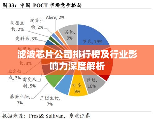 滤波芯片公司排行榜及行业影响力深度解析