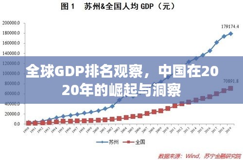 全球GDP排名观察，中国在2020年的崛起与洞察
