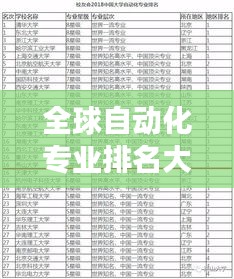 全球自动化专业排名大揭秘，专业实力、影响力与未来发展全解析