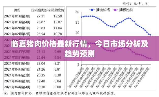临夏猪肉价格最新行情，今日市场分析及趋势预测