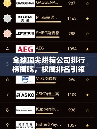 全球顶尖烘箱公司排行榜揭晓，权威排名引领行业风向标